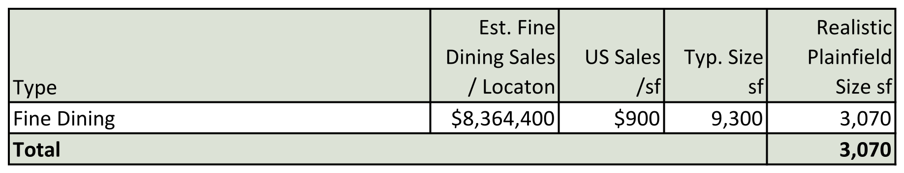 Fine Dining Capture chart